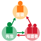 円を描く画像